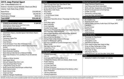 2015 Jeep Patriot Sport