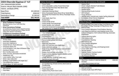 2024 Chevrolet Equinox LT